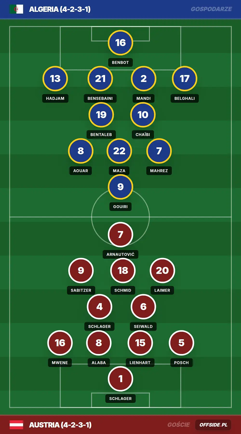 Składy: Algeria vs Austria (28.06.2026)