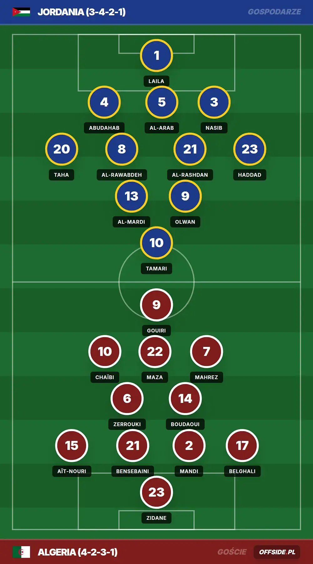 Składy: Jordania vs Algeria (23.06.2026)
