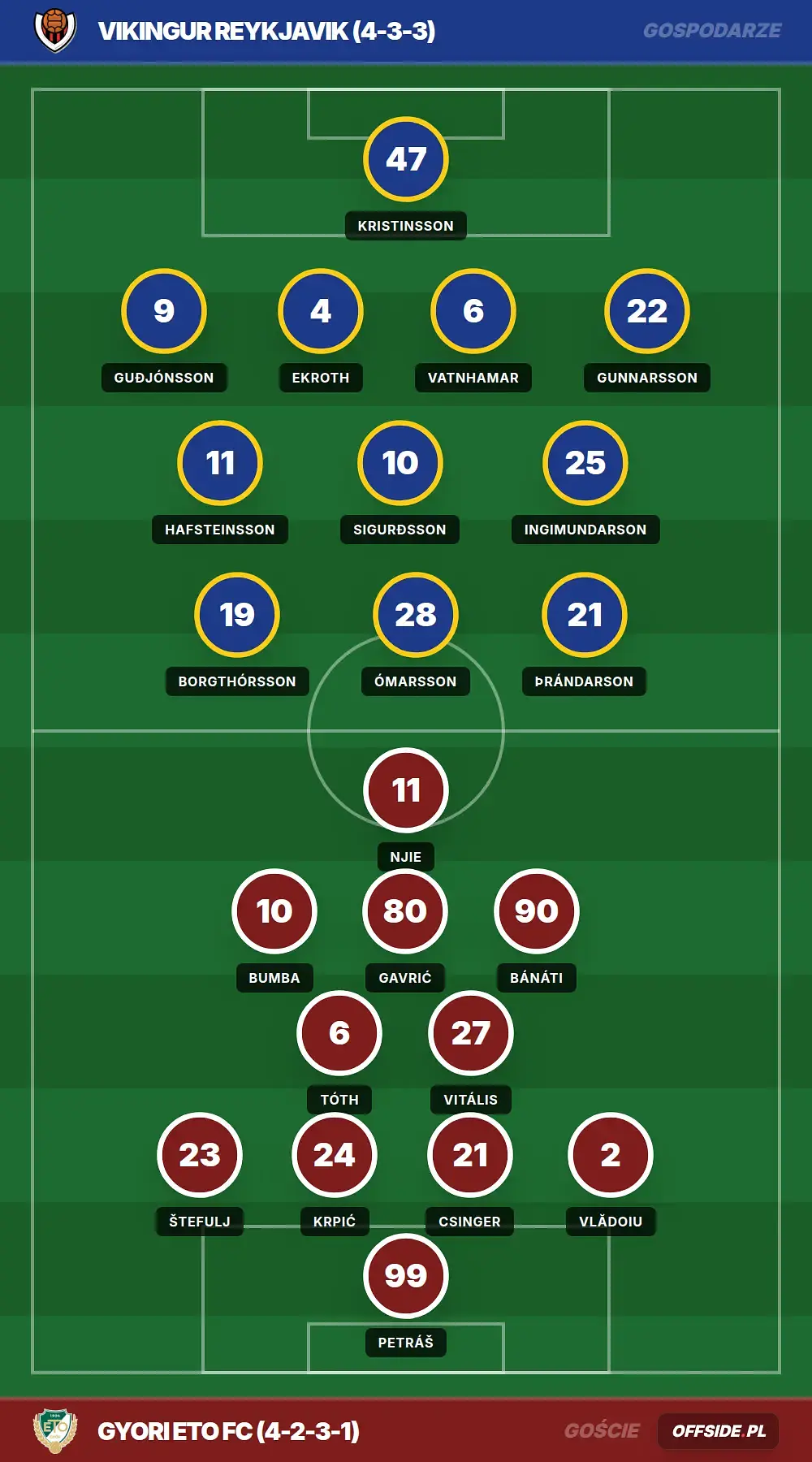 Składy: Vikingur Reykjavik vs Gyori ETO FC (07.07.2026)