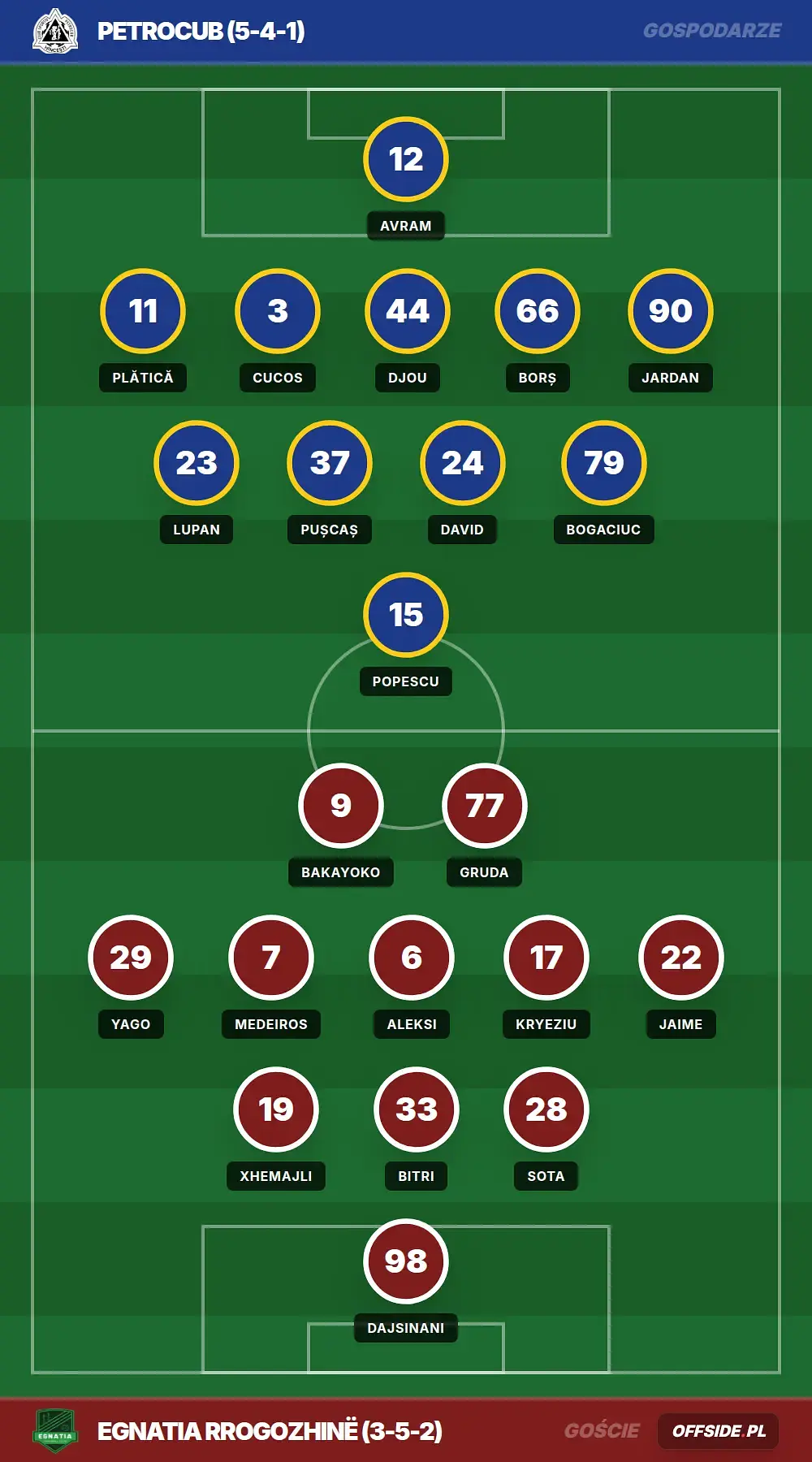 Składy: Petrocub vs Egnatia Rrogozhinë (08.07.2026)
