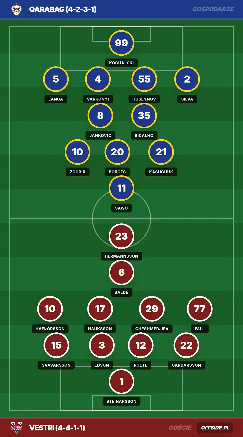 Składy: Qarabag vs Vestri (09.07.2026)