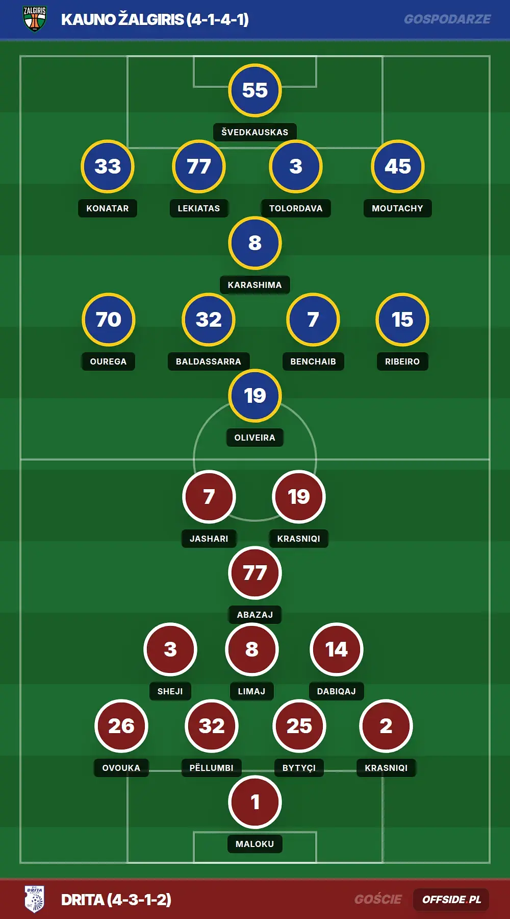 Składy: Kauno Žalgiris vs Drita (07.07.2026)