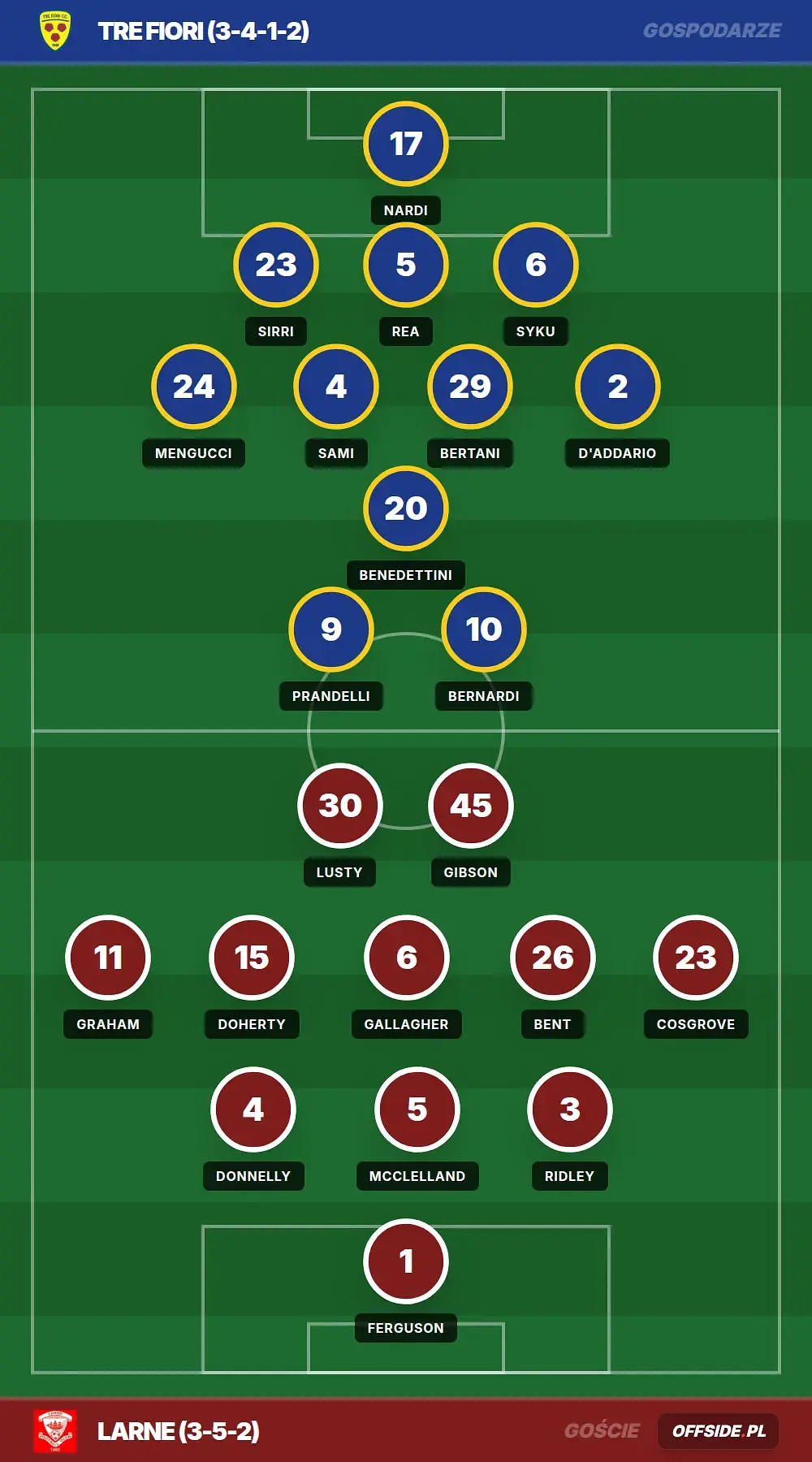 Składy: Tre Fiori vs Larne (07.07.2026)