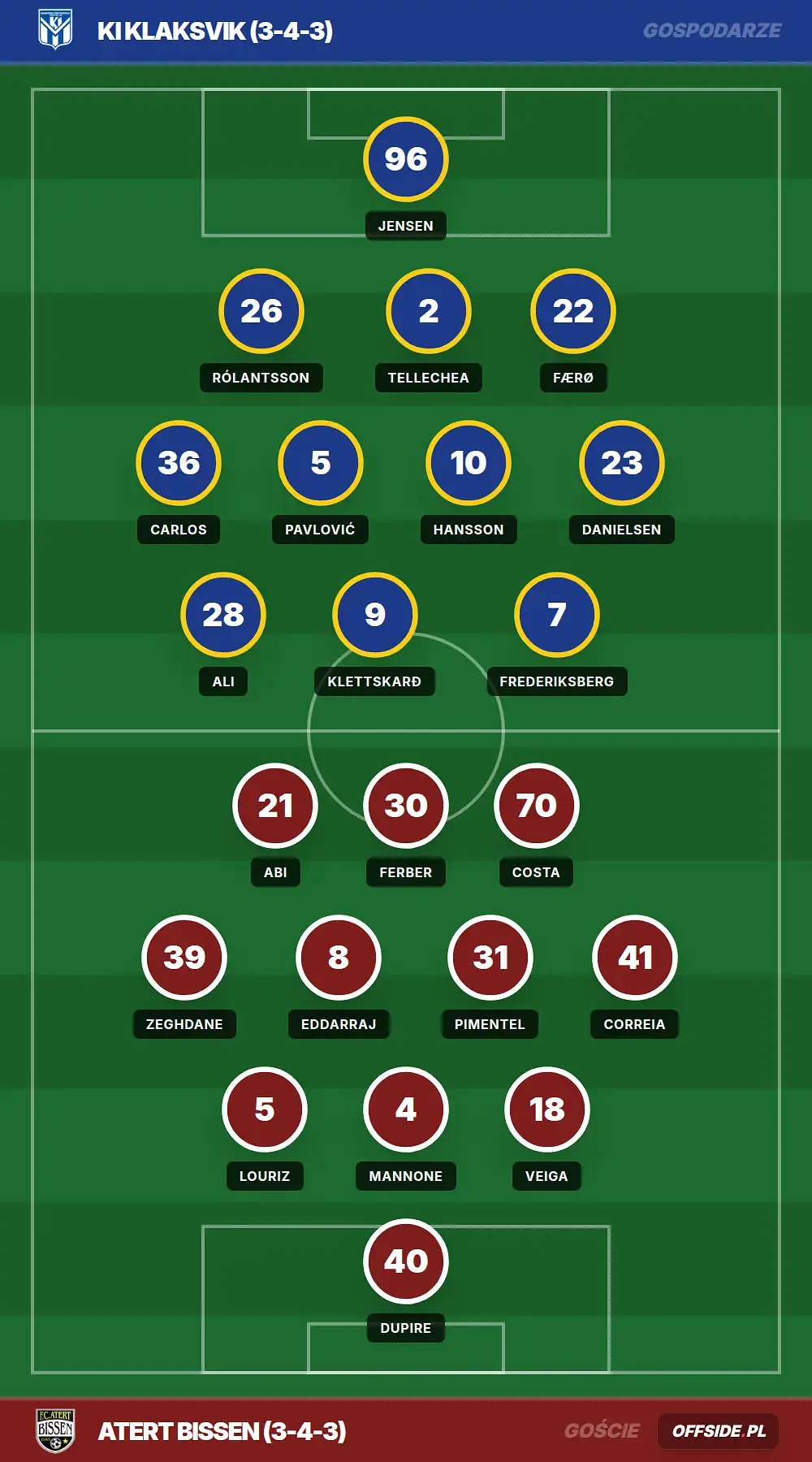 Składy: KI Klaksvik vs Atert Bissen (07.07.2026)