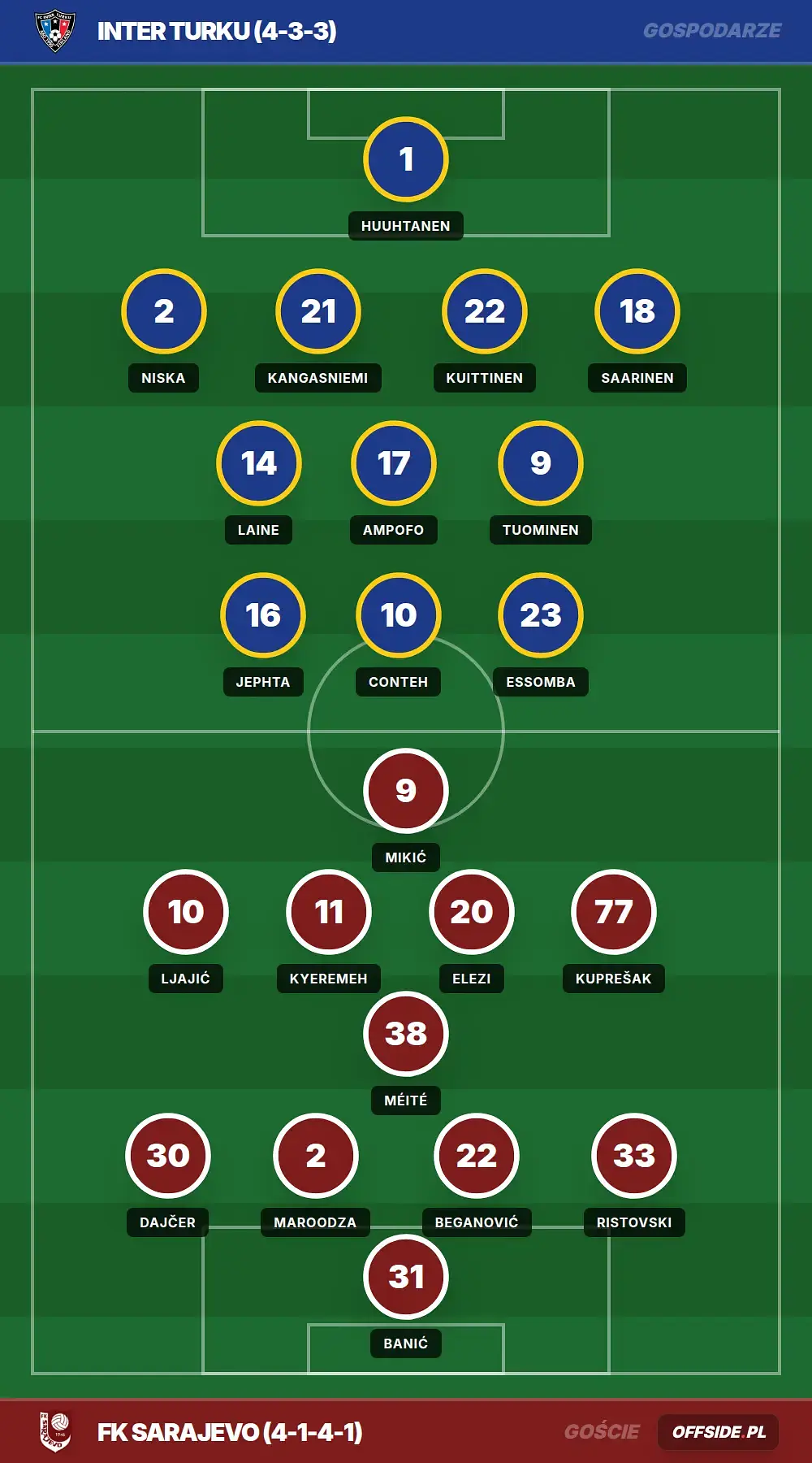Składy: Inter Turku vs FK Sarajevo (16.07.2026)