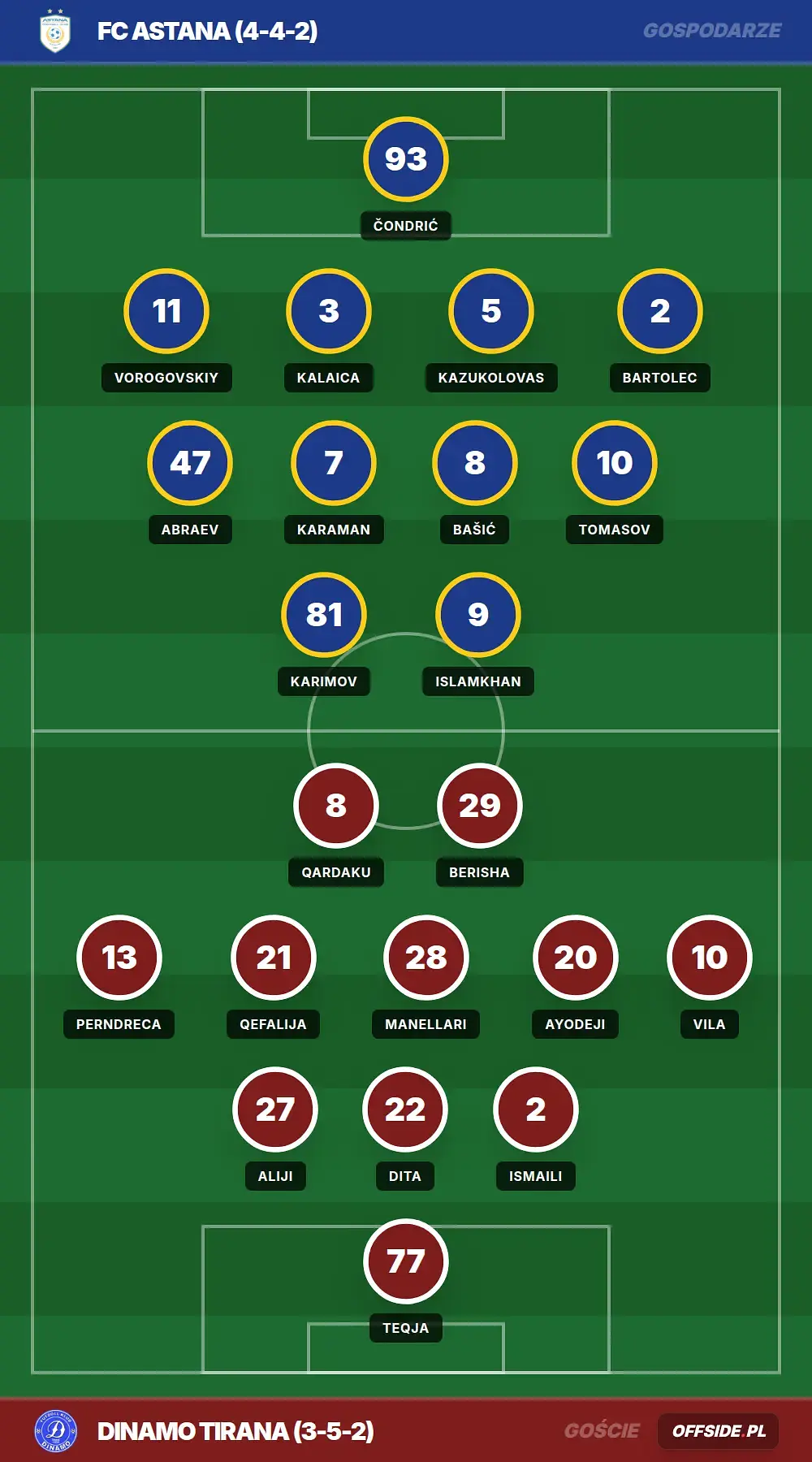 Składy: FC Astana vs Dinamo Tirana (16.07.2026)