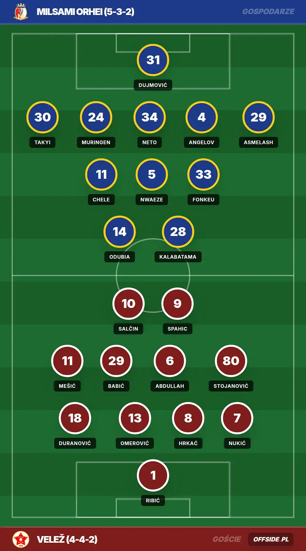 Składy: Milsami Orhei vs Velež (16.07.2026)