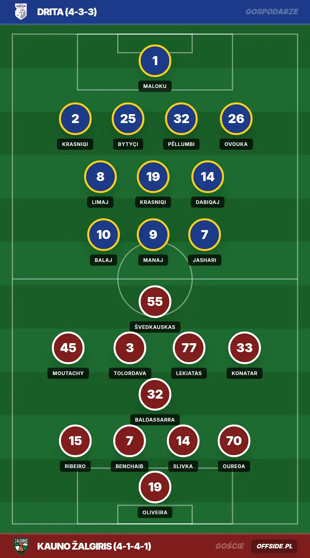 Składy: Drita vs Kauno Žalgiris (14.07.2026)
