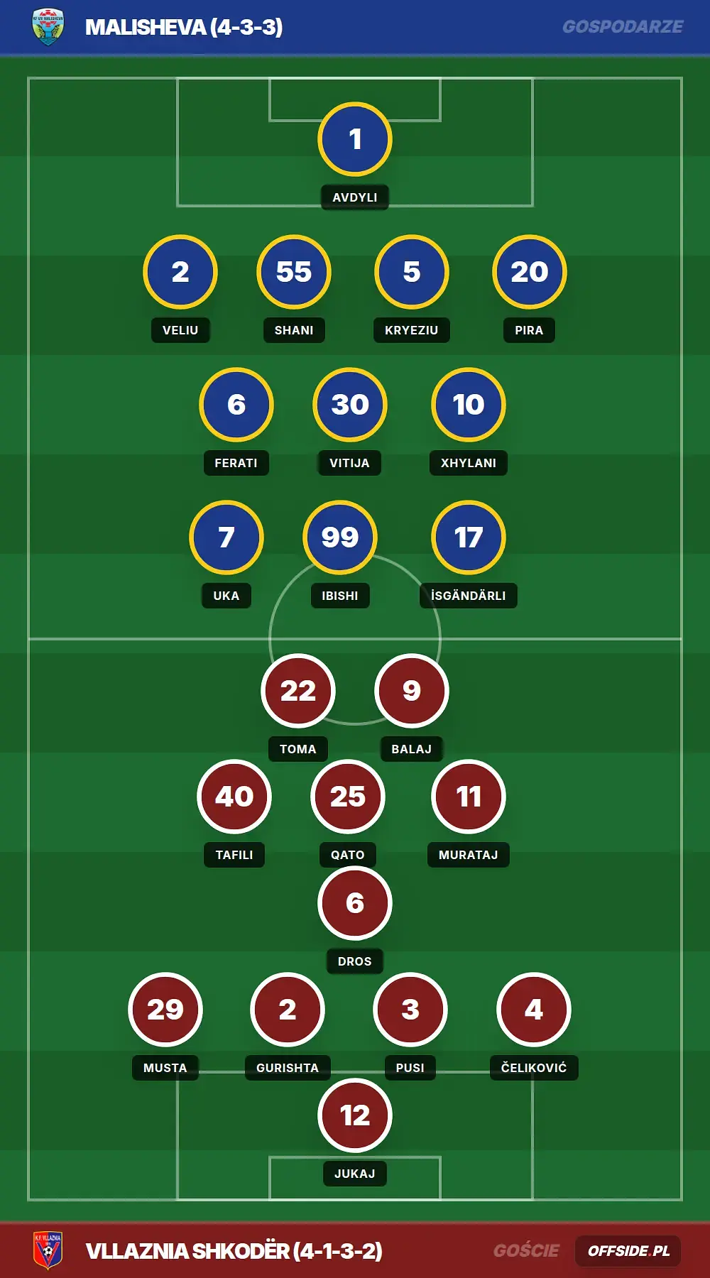 Składy: Malisheva vs Vllaznia Shkodër (15.07.2026)