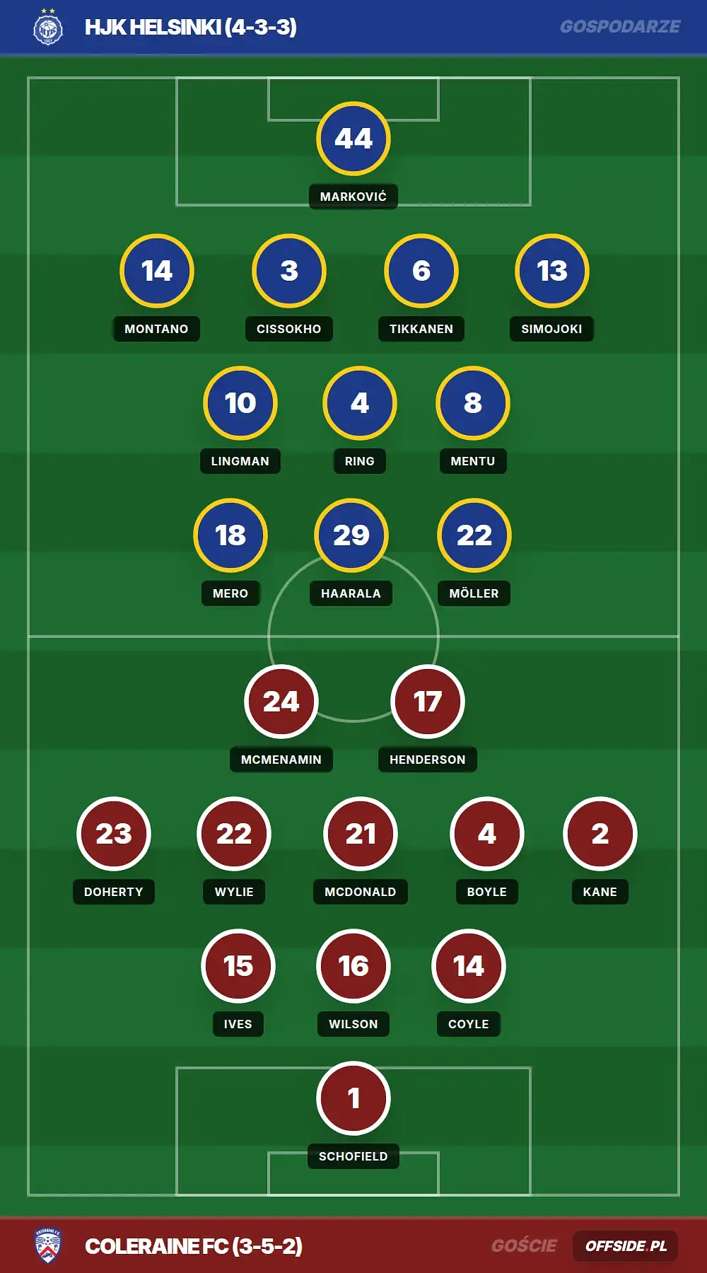 Składy: HJK helsinki vs Coleraine FC (23.07.2026)