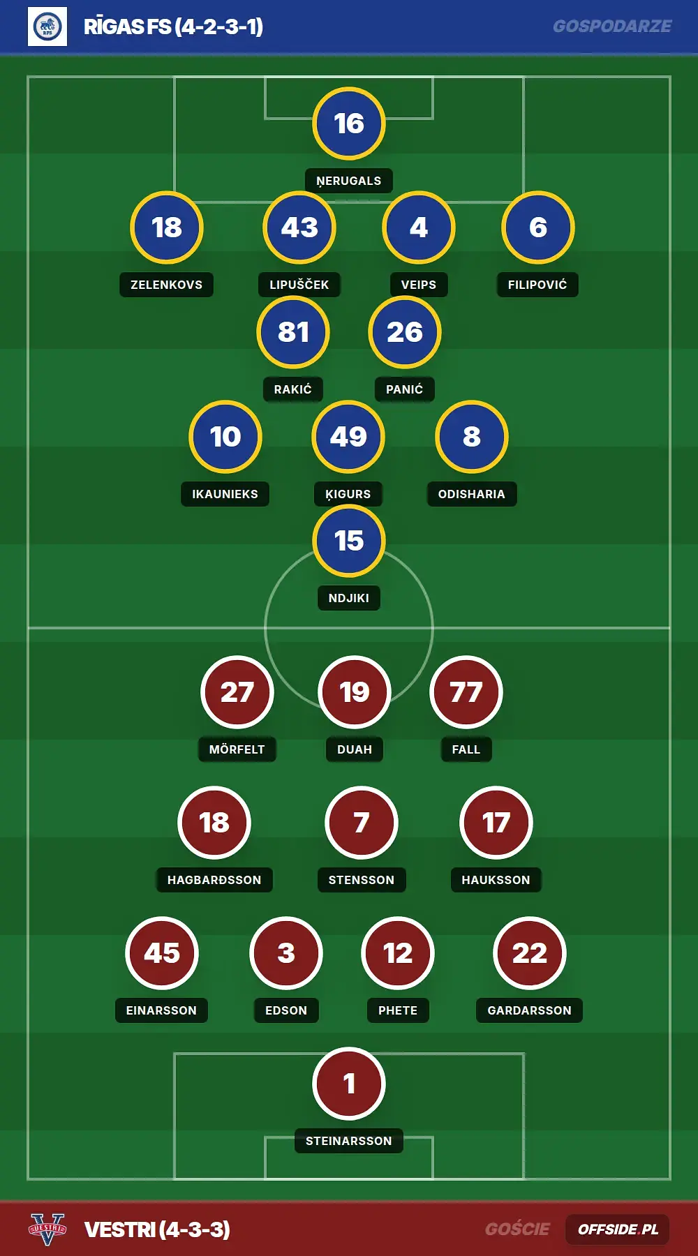 Składy: Rīgas FS vs Vestri (23.07.2026)