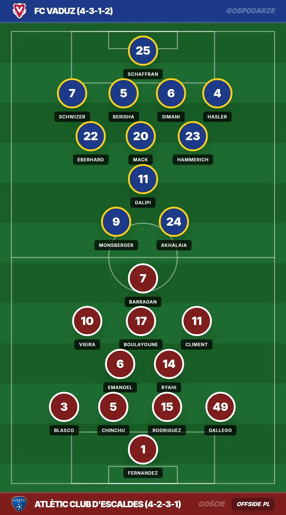 Składy: FC Vaduz vs Atlètic Club d'Escaldes (23.07.2026)