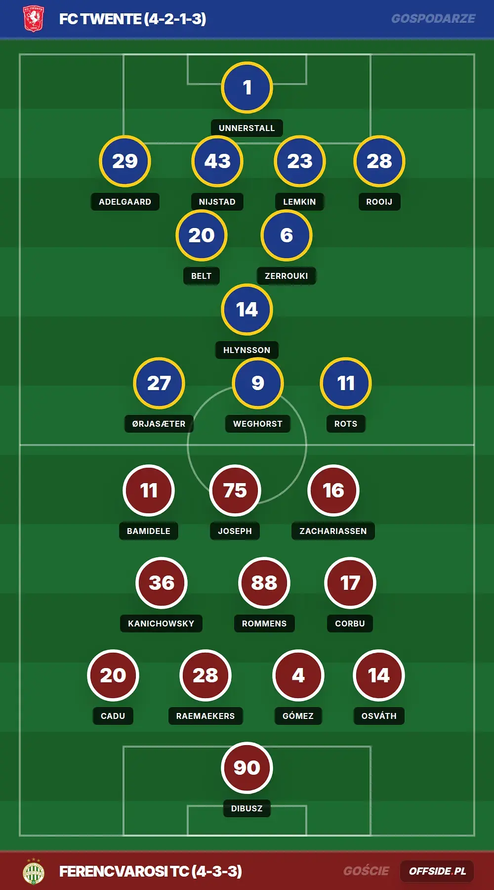 Składy: FC Twente vs Ferencvarosi TC (23.07.2026)