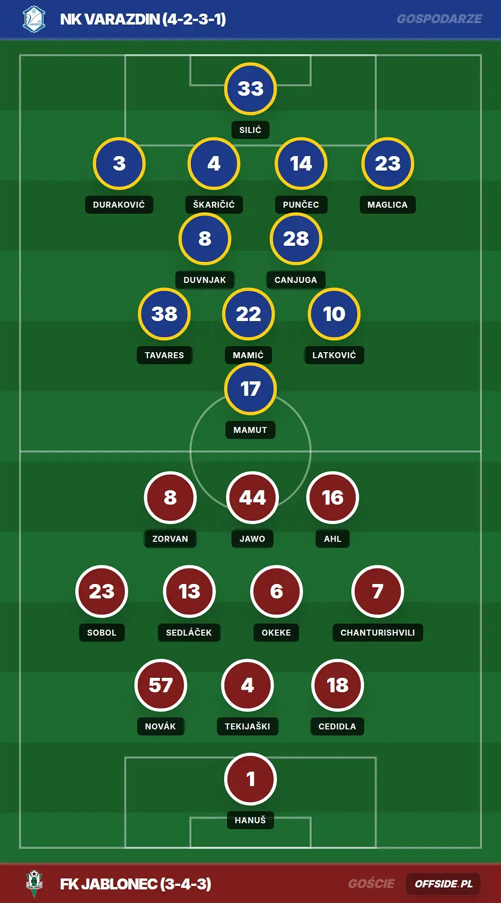 Składy: NK Varazdin vs FK Jablonec (23.07.2026)