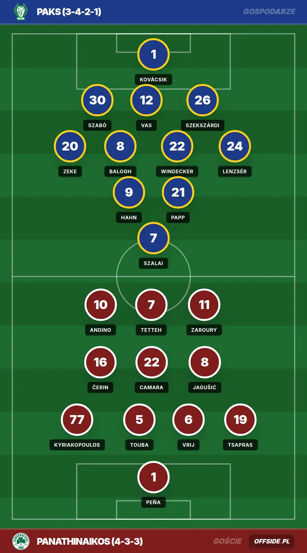 Składy: Paks vs Panathinaikos (23.07.2026)