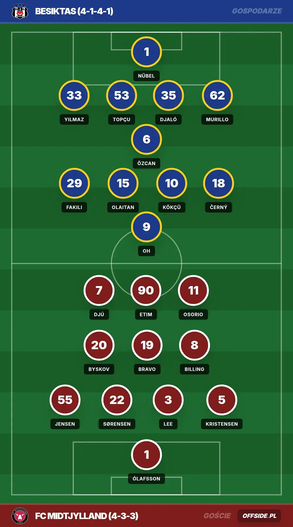 Składy: Besiktas vs FC Midtjylland (23.07.2026)