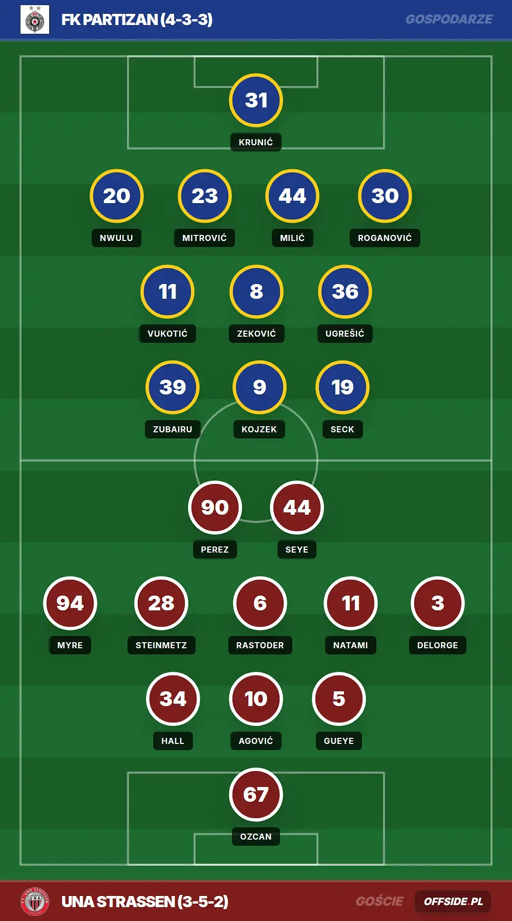 Składy: FK Partizan vs UNA Strassen (23.07.2026)