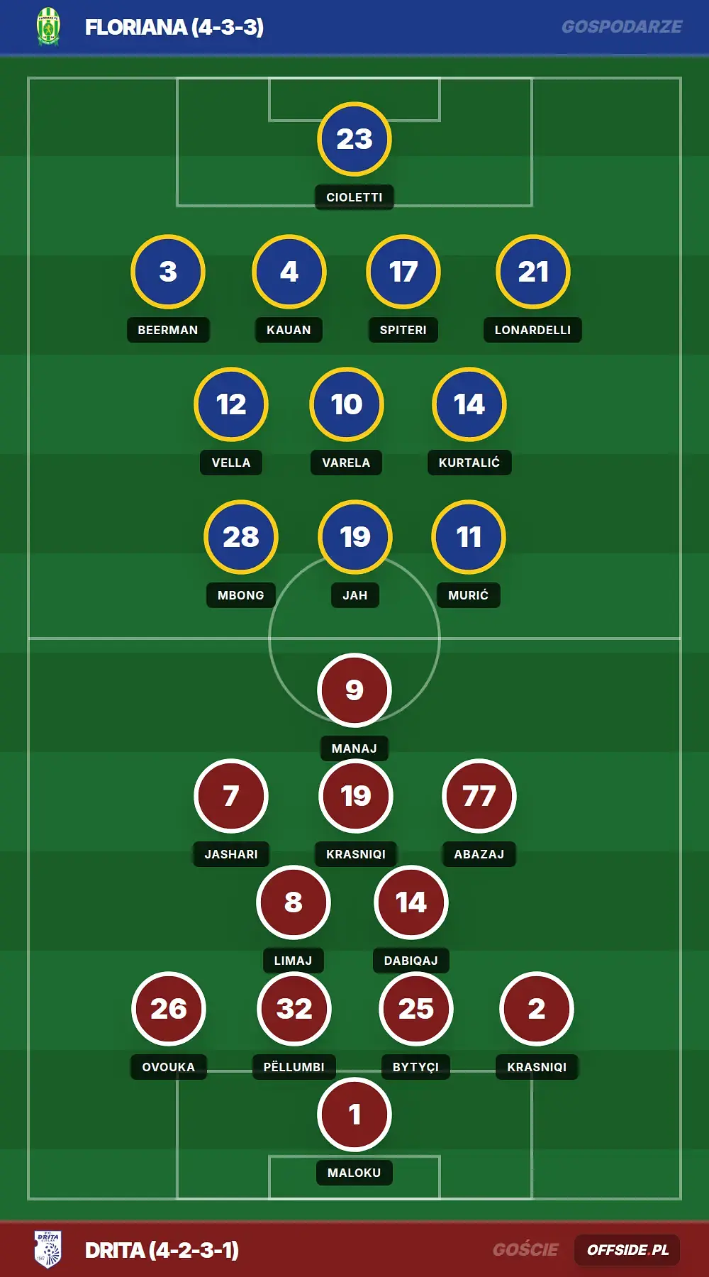 Składy: Floriana vs Drita (21.07.2026)