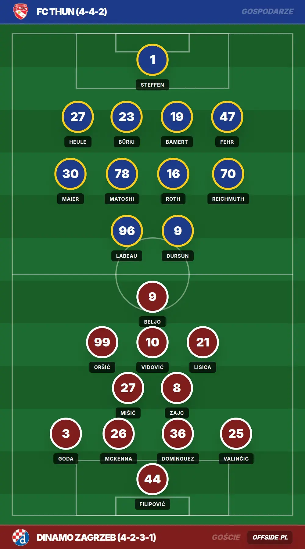 Składy: FC Thun vs Dinamo Zagrzeb (21.07.2026)