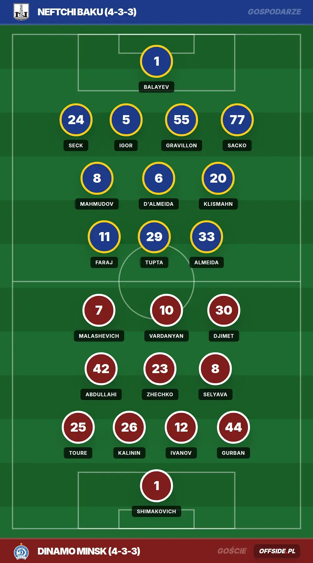 Składy: Neftchi Baku vs Dinamo Minsk (22.07.2026)