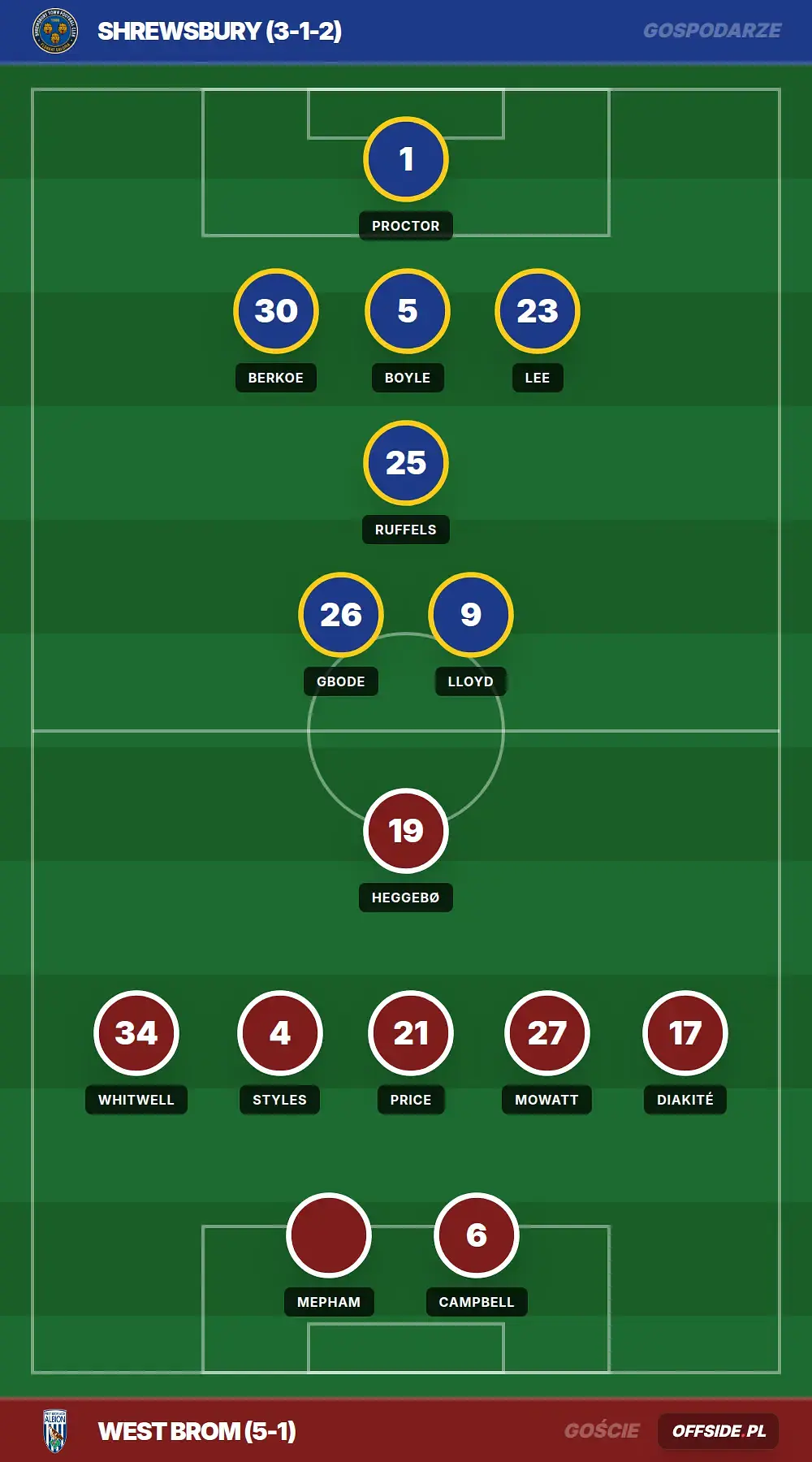 Składy: Shrewsbury vs West Brom (25.07.2026)
