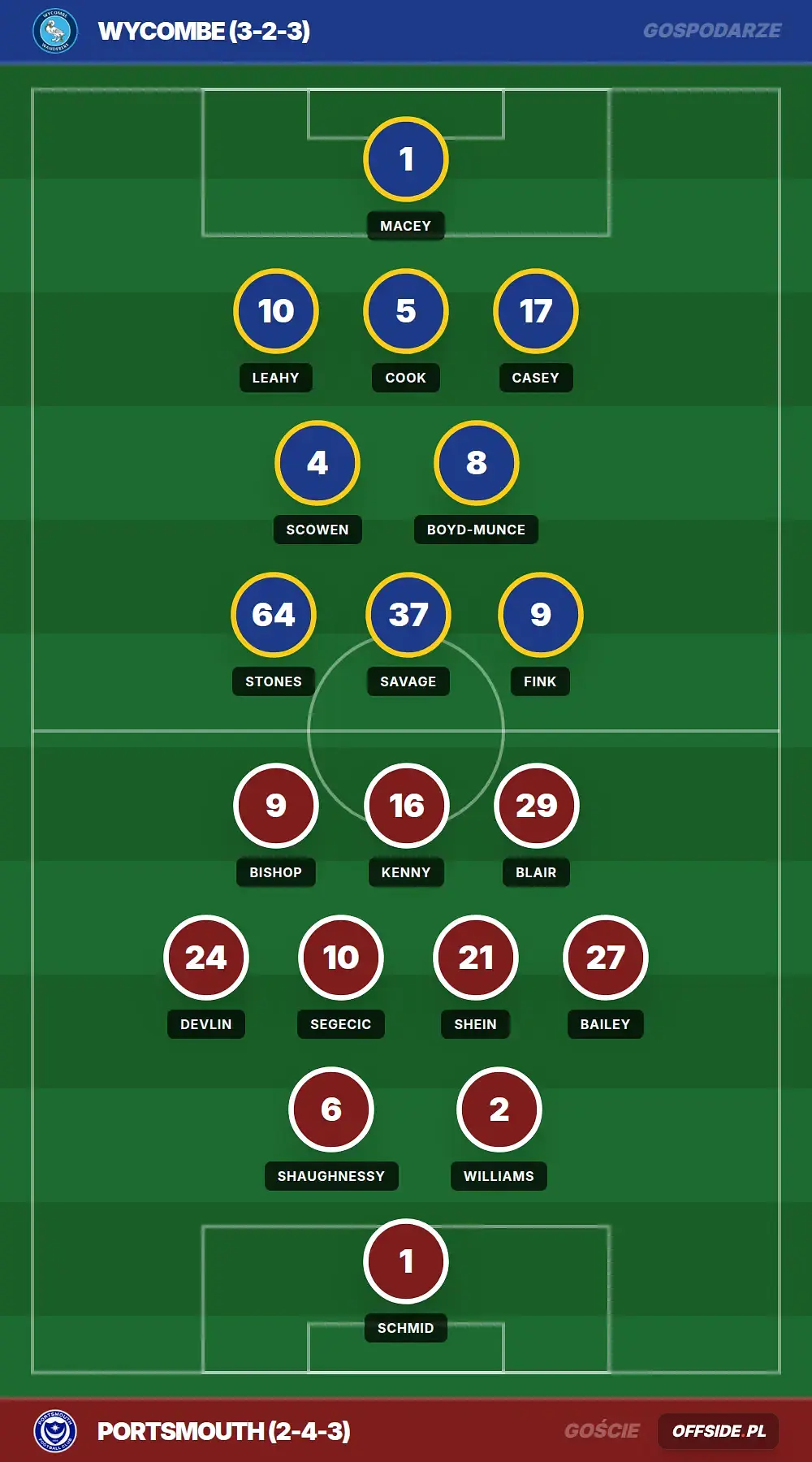 Składy: Wycombe vs Portsmouth (25.07.2026)