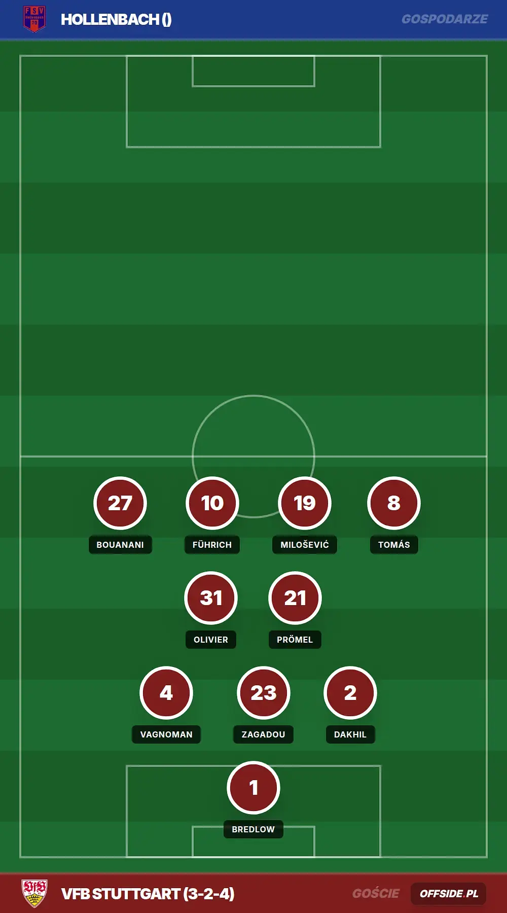Składy: Hollenbach vs VfB Stuttgart (25.07.2026)