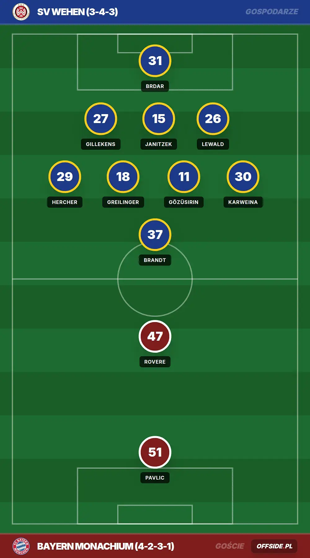 Składy: SV Wehen vs Bayern Monachium (25.07.2026)