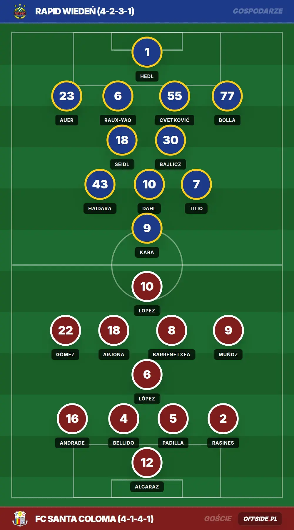 Składy: Rapid Wiedeń vs FC Santa Coloma (29.07.2026)