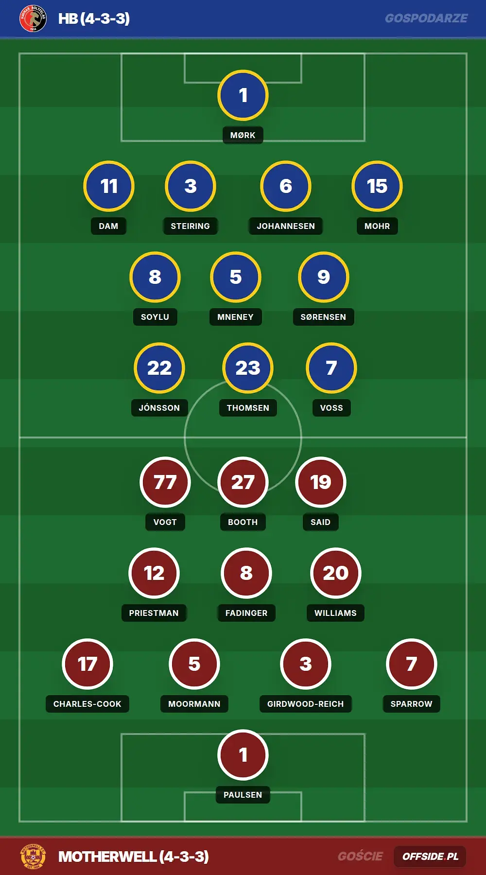 Składy: HB vs Motherwell (30.07.2026)