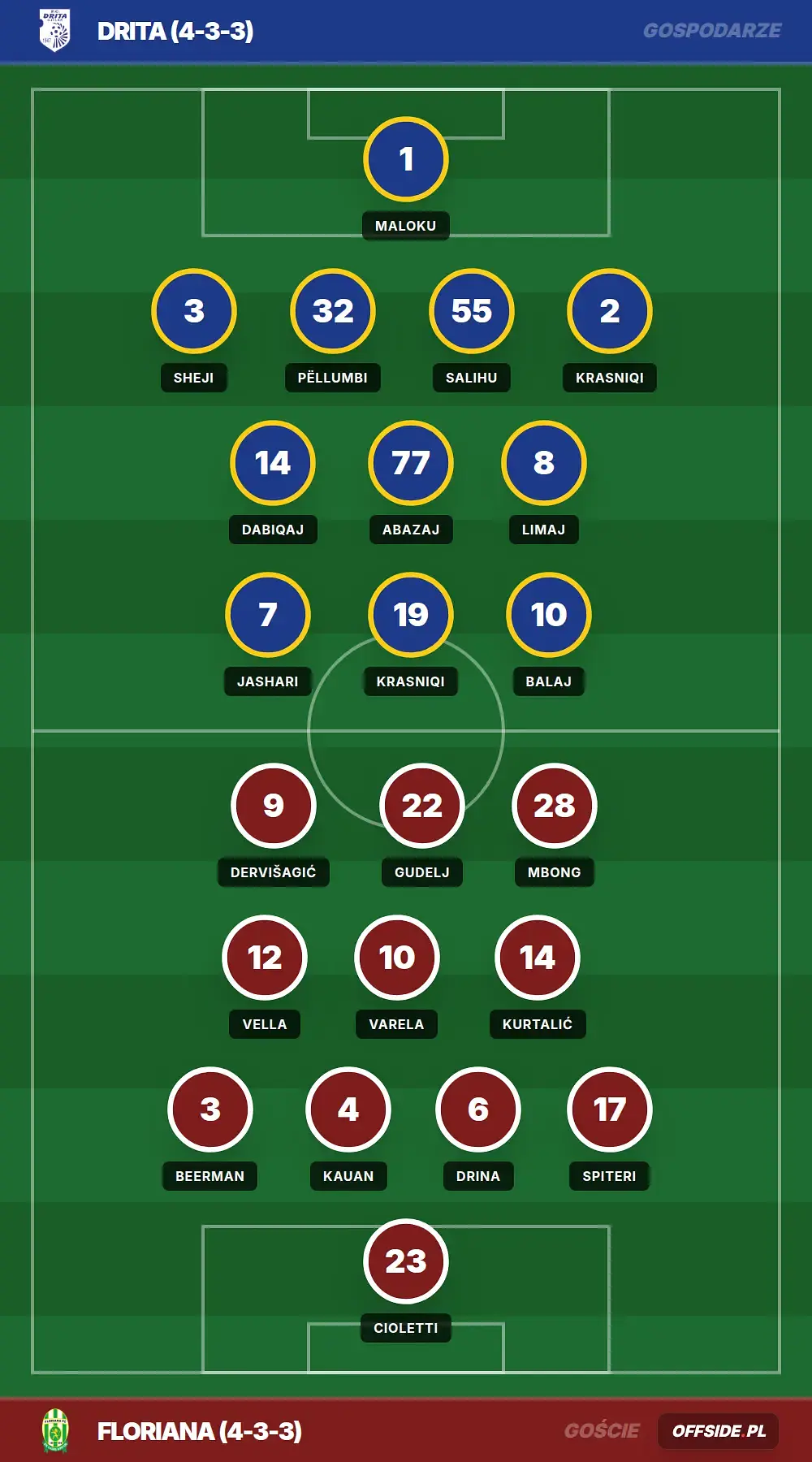 Składy: Drita vs Floriana (28.07.2026)