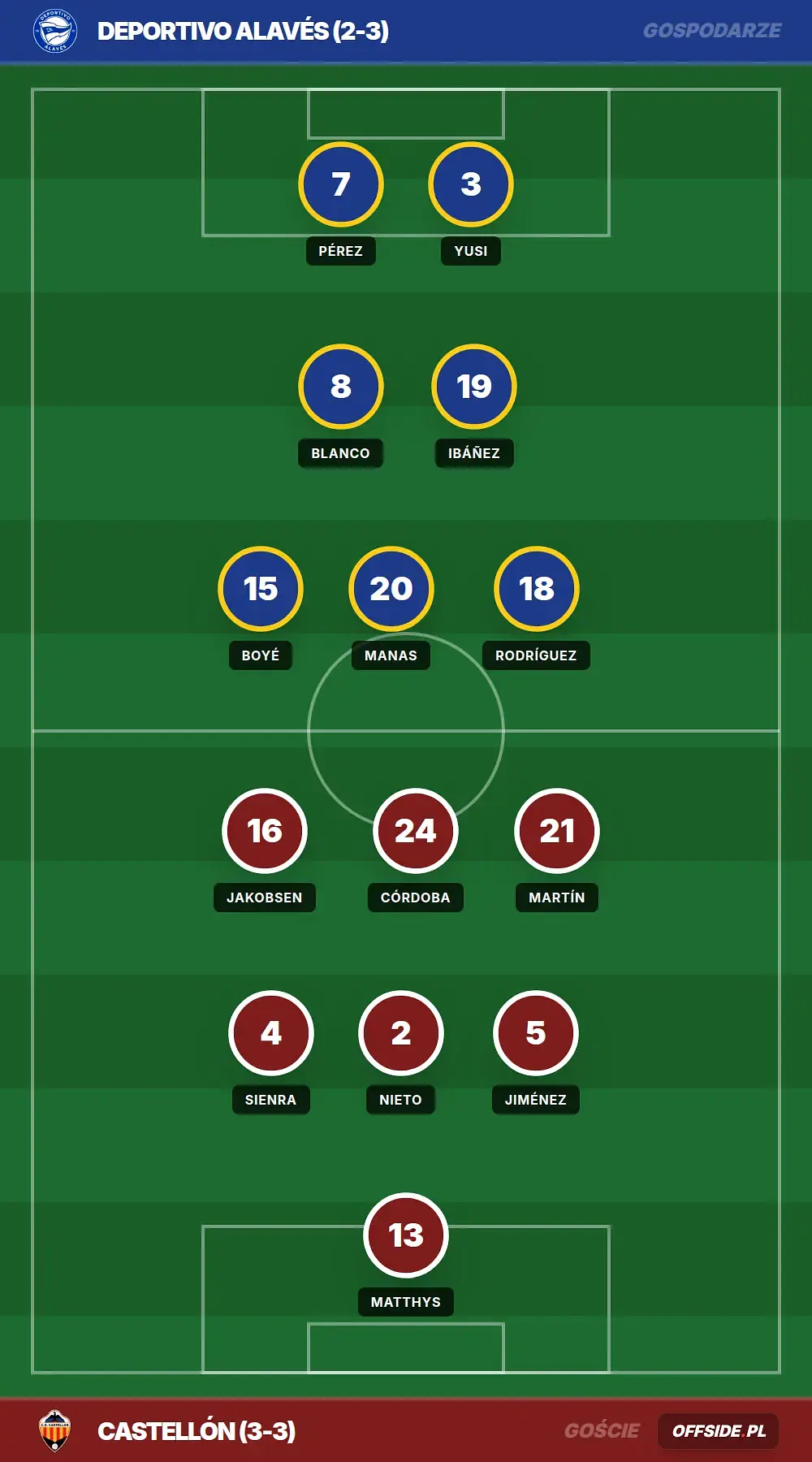 Składy: Deportivo Alavés vs Castellón (31.07.2026)