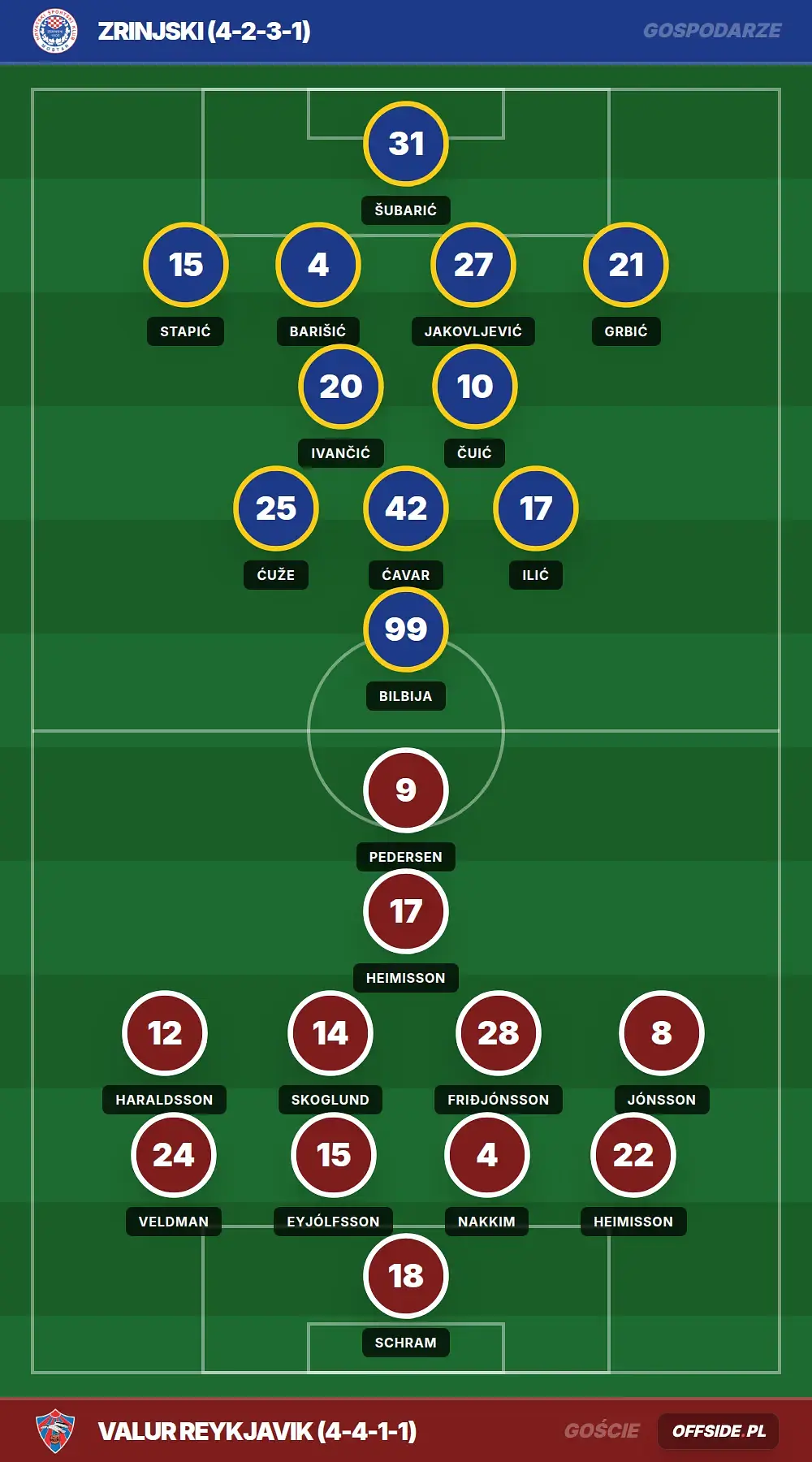 Składy: Zrinjski vs Valur Reykjavik (30.07.2026)