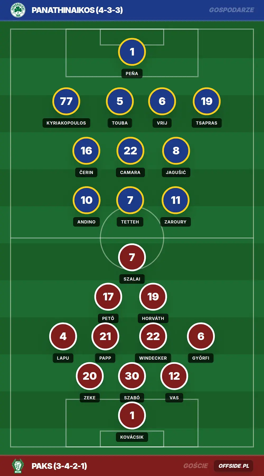 Składy: Panathinaikos vs Paks (30.07.2026)