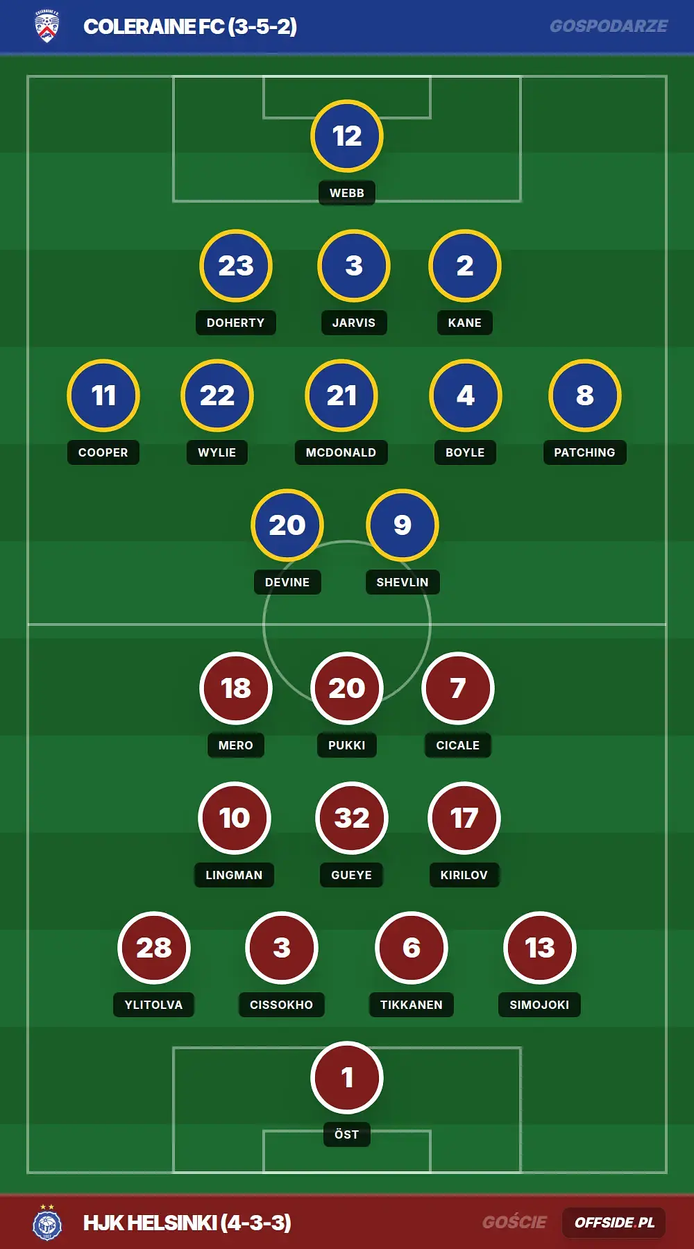 Składy: Coleraine FC vs HJK helsinki (30.07.2026)
