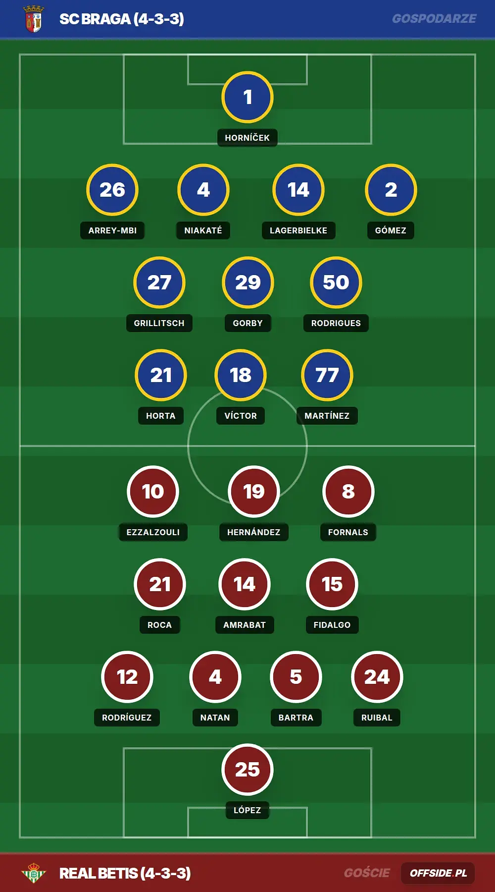 Składy: SC Braga vs Real Betis (08.04.2026)
