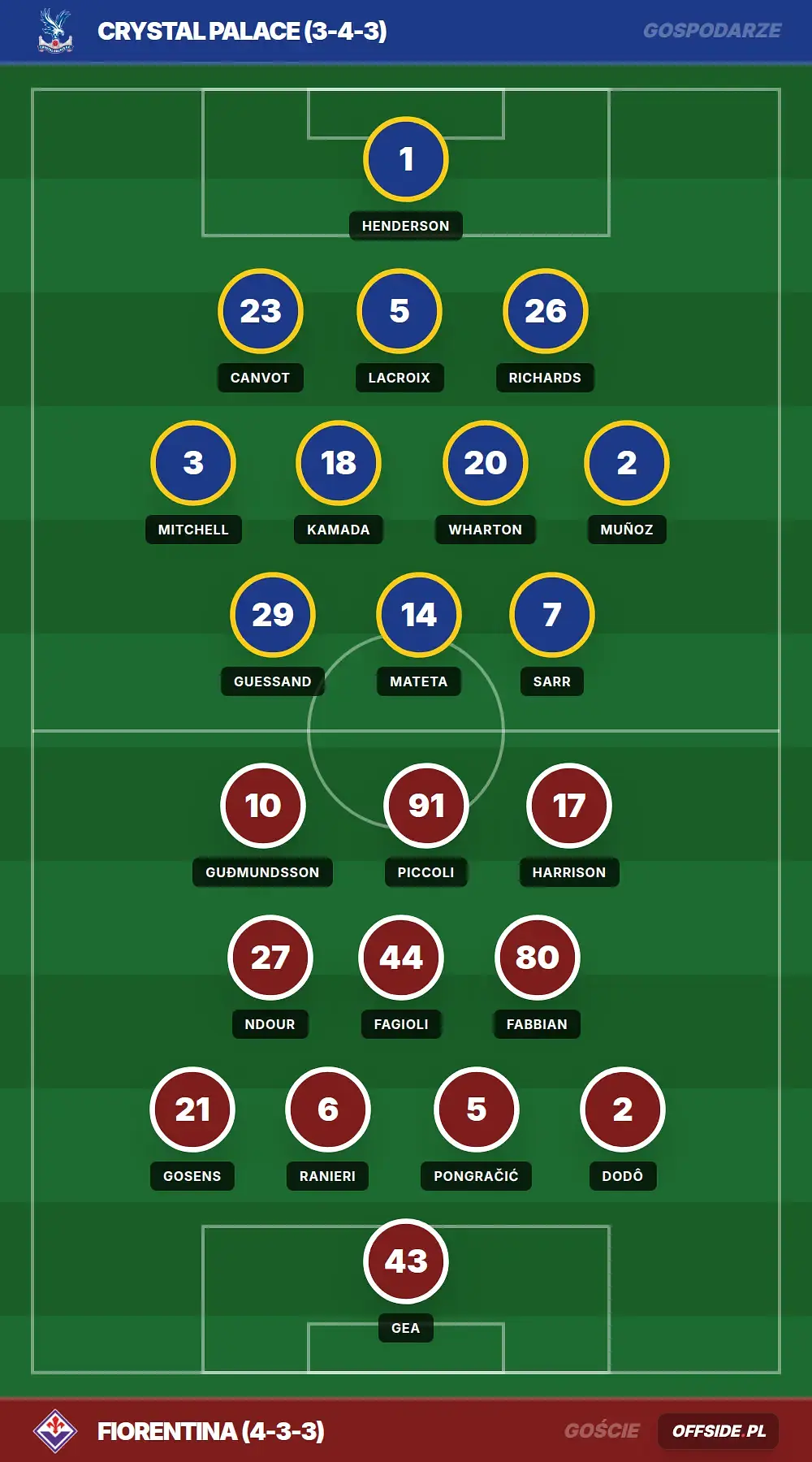 Składy: Crystal Palace vs Fiorentina (09.04.2026)