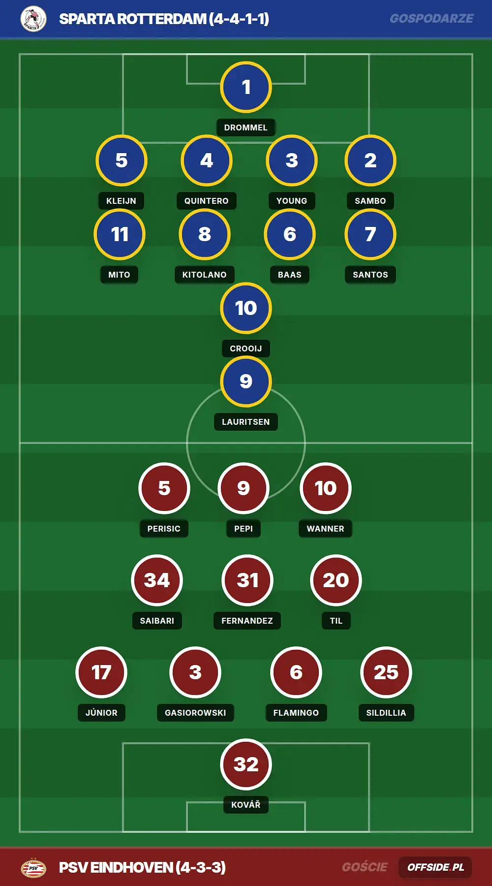 Składy: Sparta Rotterdam vs PSV Eindhoven (11.04.2026)