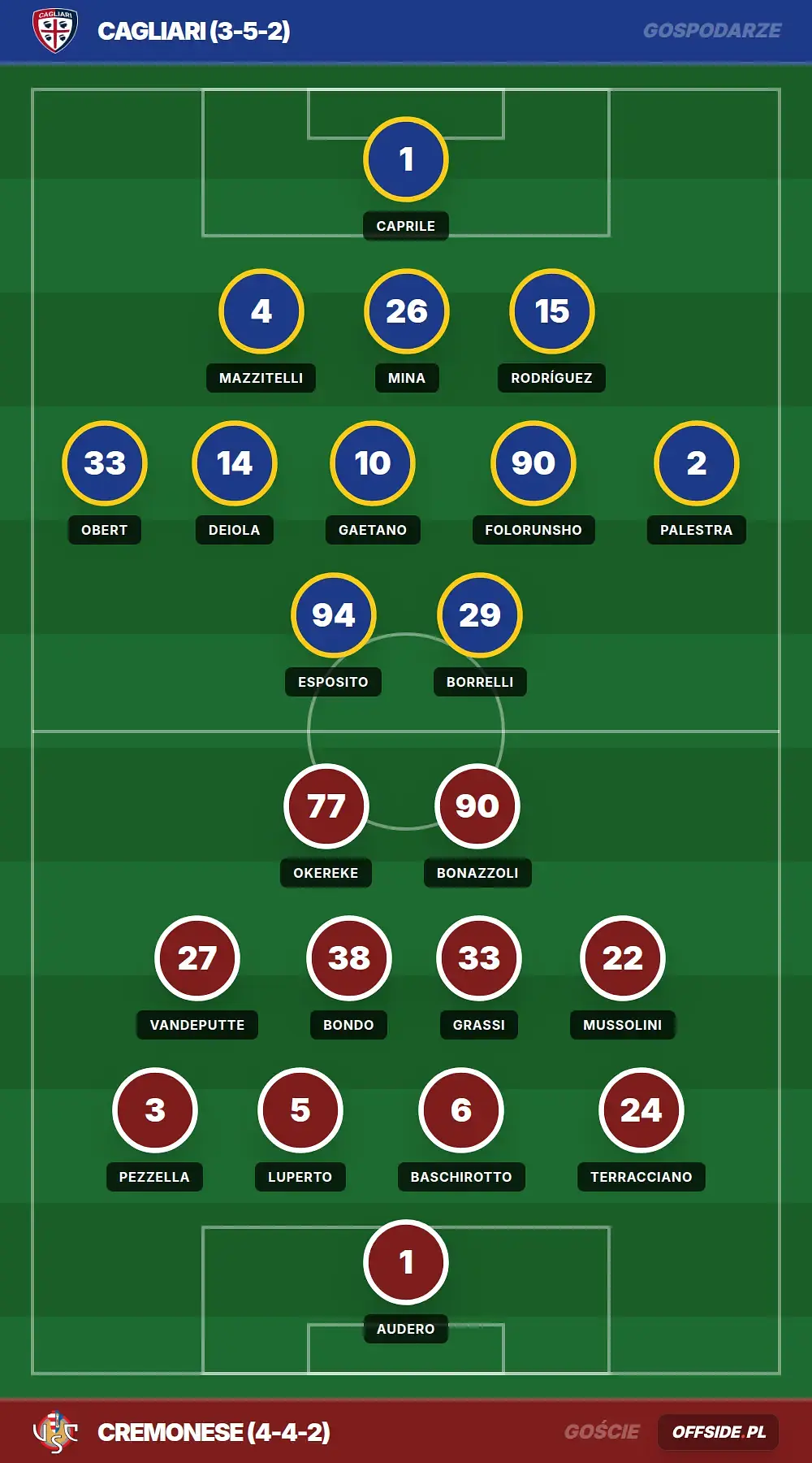 Składy: Cagliari vs Cremonese (11.04.2026)