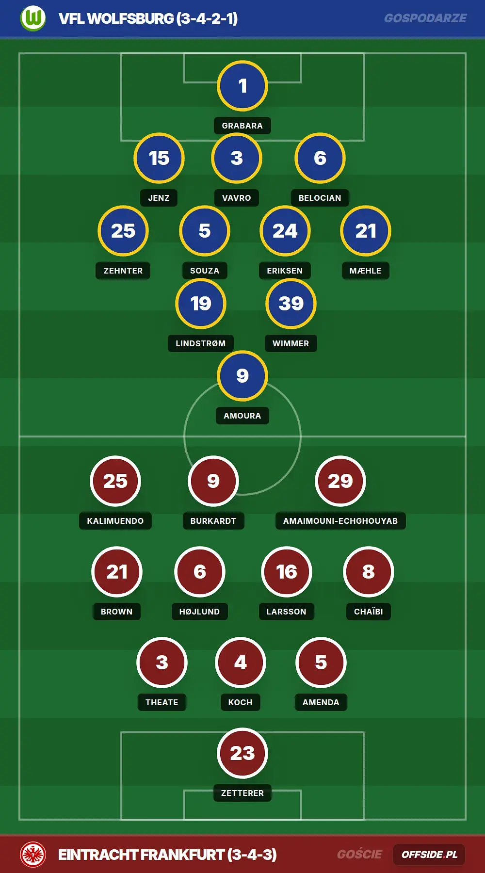 Składy: VfL Wolfsburg vs Eintracht Frankfurt (11.04.2026)