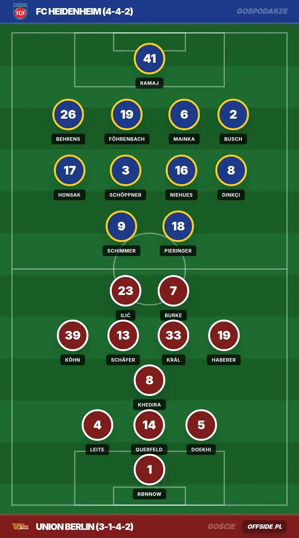 Składy: FC Heidenheim vs Union Berlin (11.04.2026)