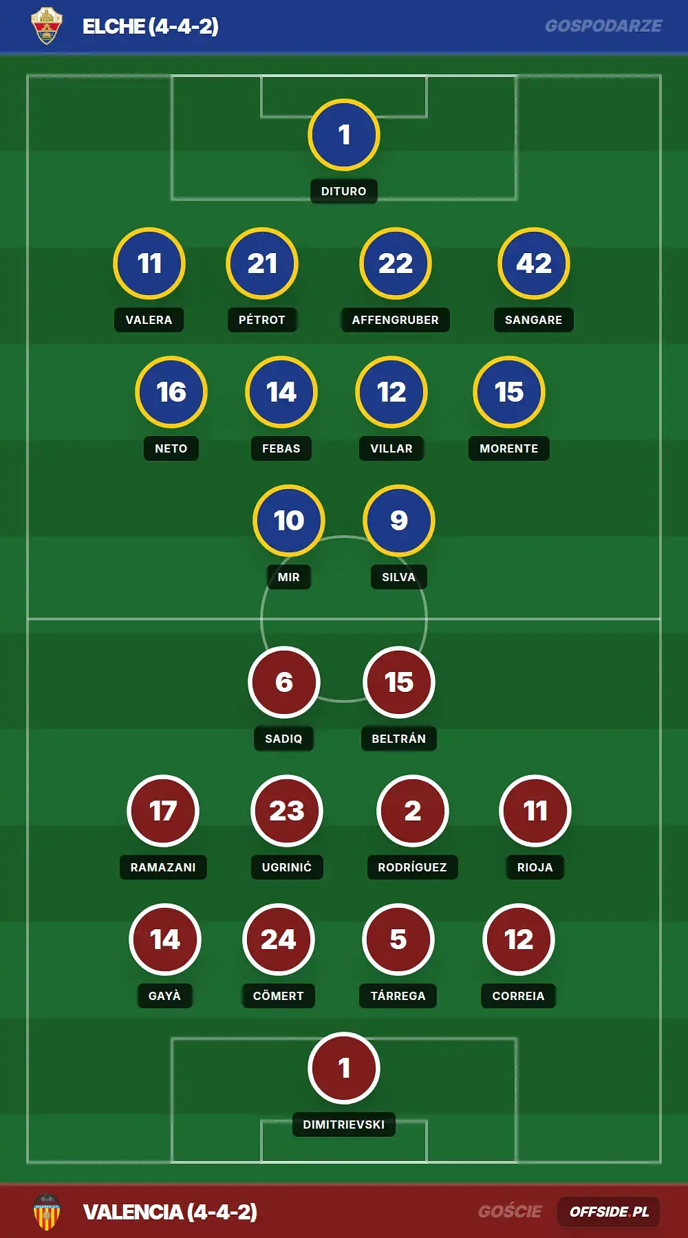 Składy: Elche vs Valencia (11.04.2026)