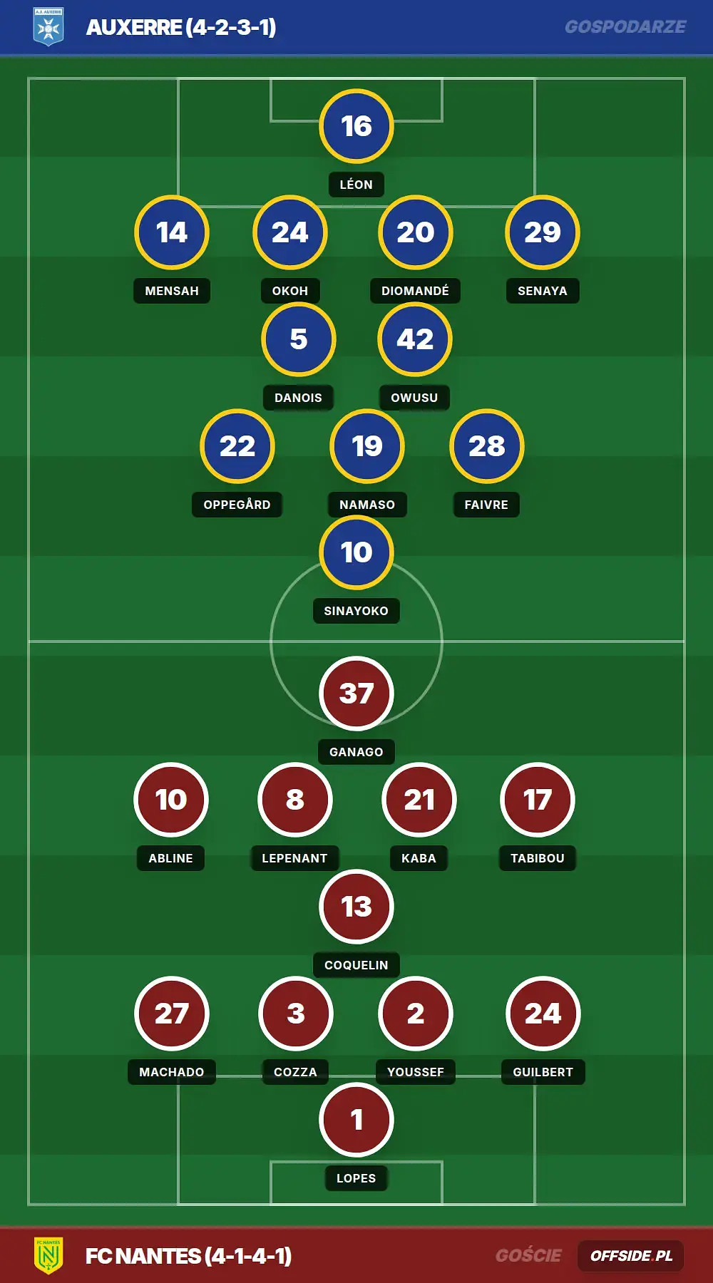 Składy: Auxerre vs FC Nantes (11.04.2026)