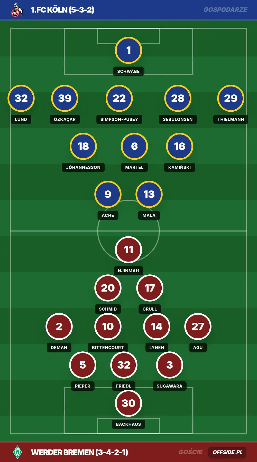 Składy: 1.FC Köln vs Werder Bremen (12.04.2026)