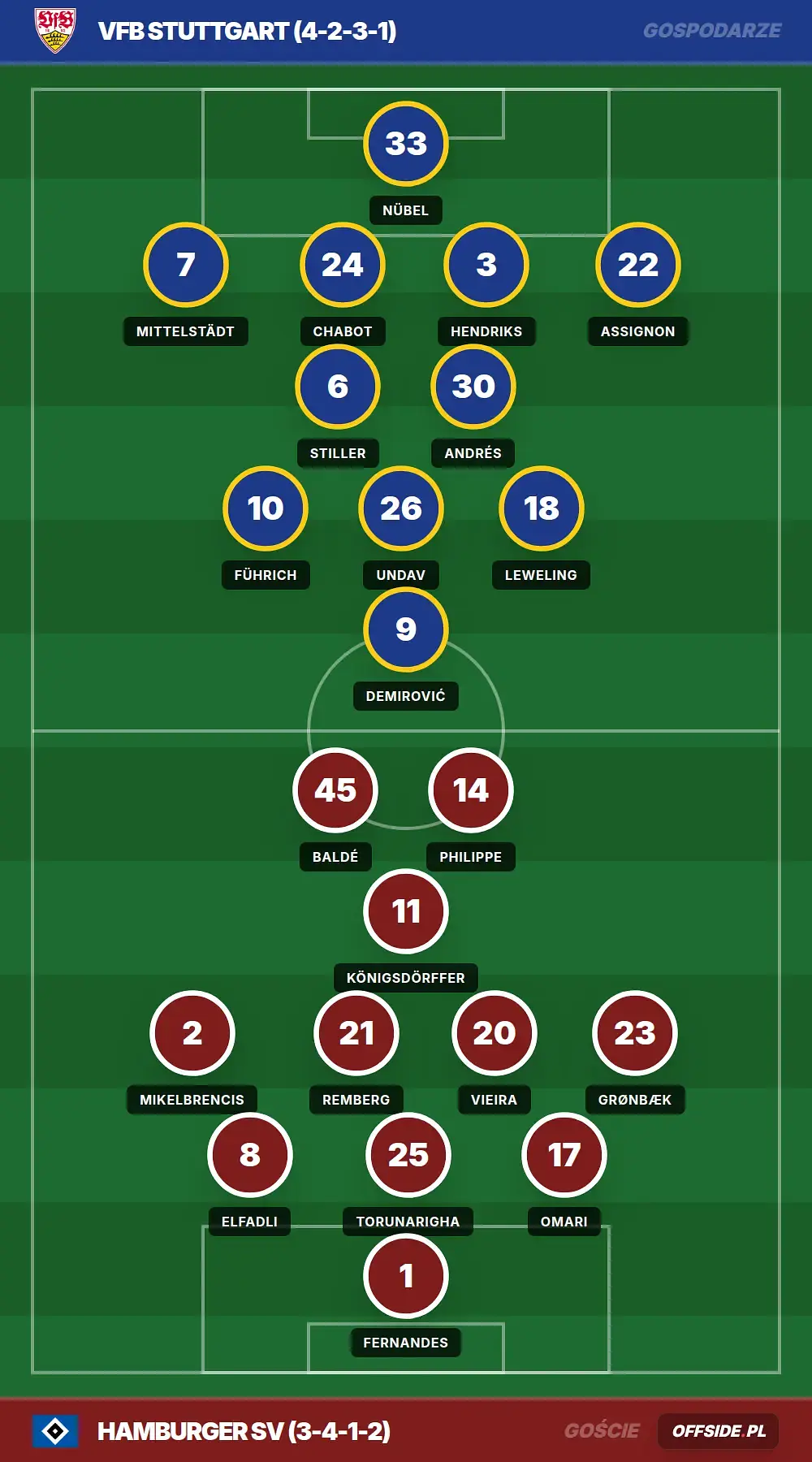 Składy: VfB Stuttgart vs Hamburger SV (12.04.2026)