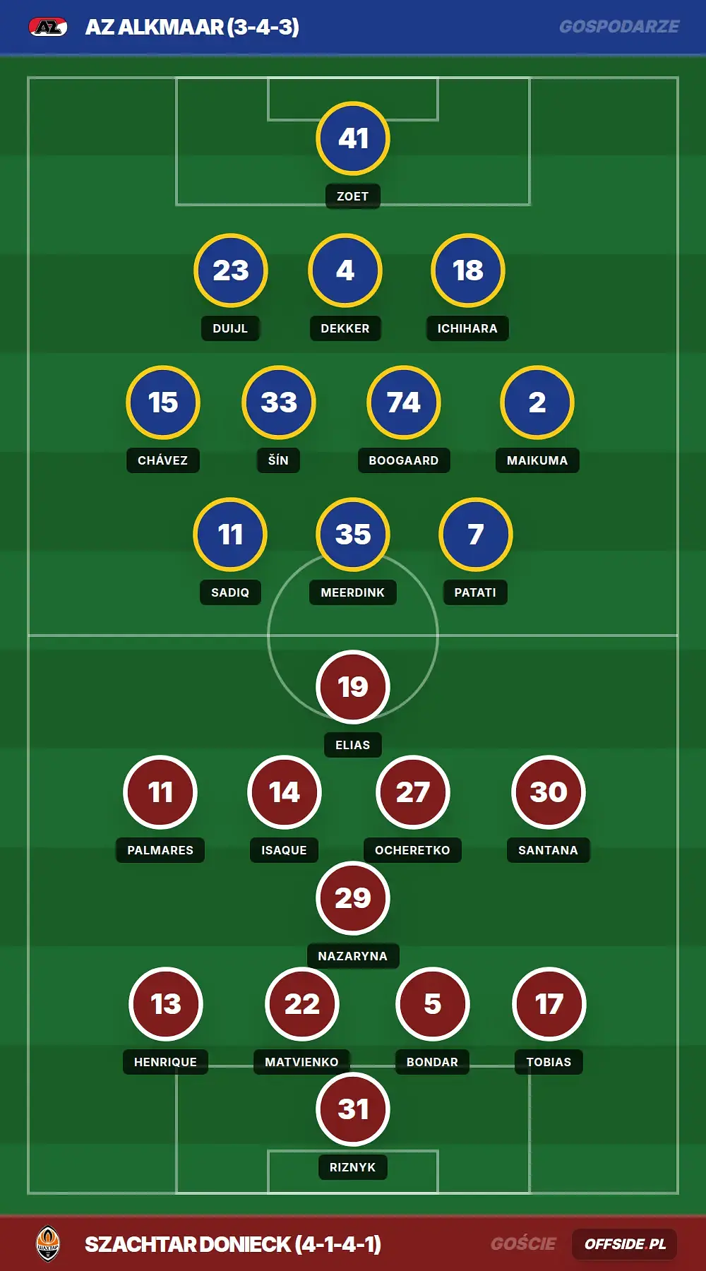 Składy: AZ Alkmaar vs Szachtar Donieck (16.04.2026)