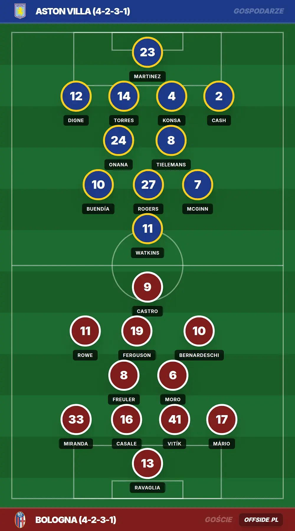 Składy: Aston Villa vs Bologna (16.04.2026)