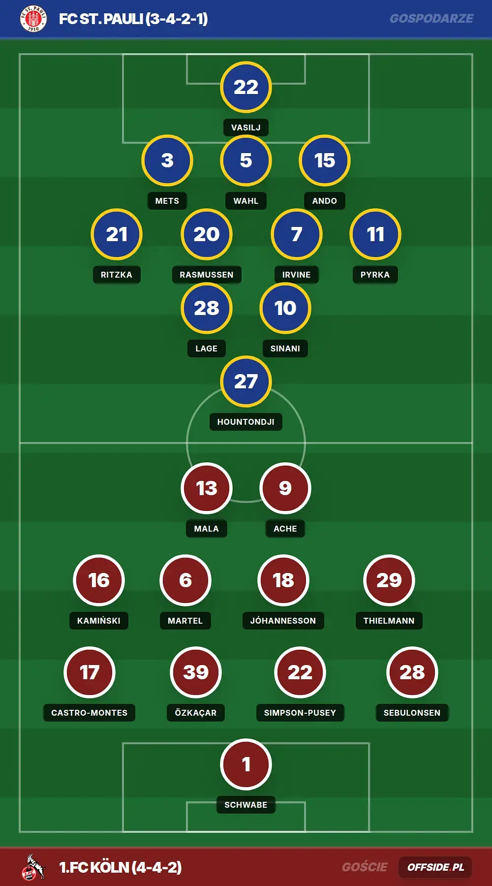 Składy: FC St. Pauli vs 1.FC Köln (17.04.2026)