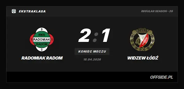 Wynik: Radomiak Radom vs Widzew Łódź (18.04.2026)