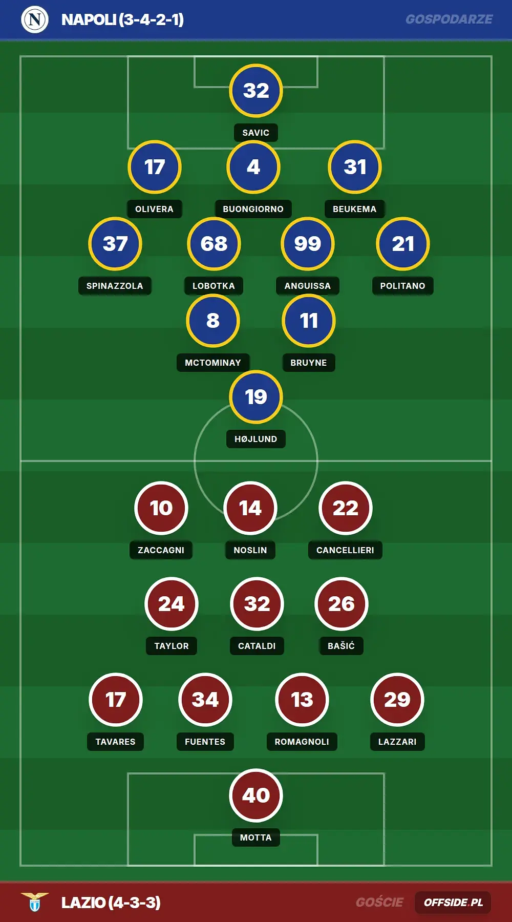 Składy: Napoli vs Lazio (18.04.2026)